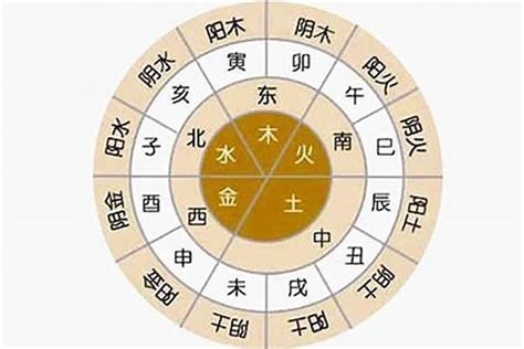 出生八字五行|生辰八字算命、五行喜用神查詢（免費測算）